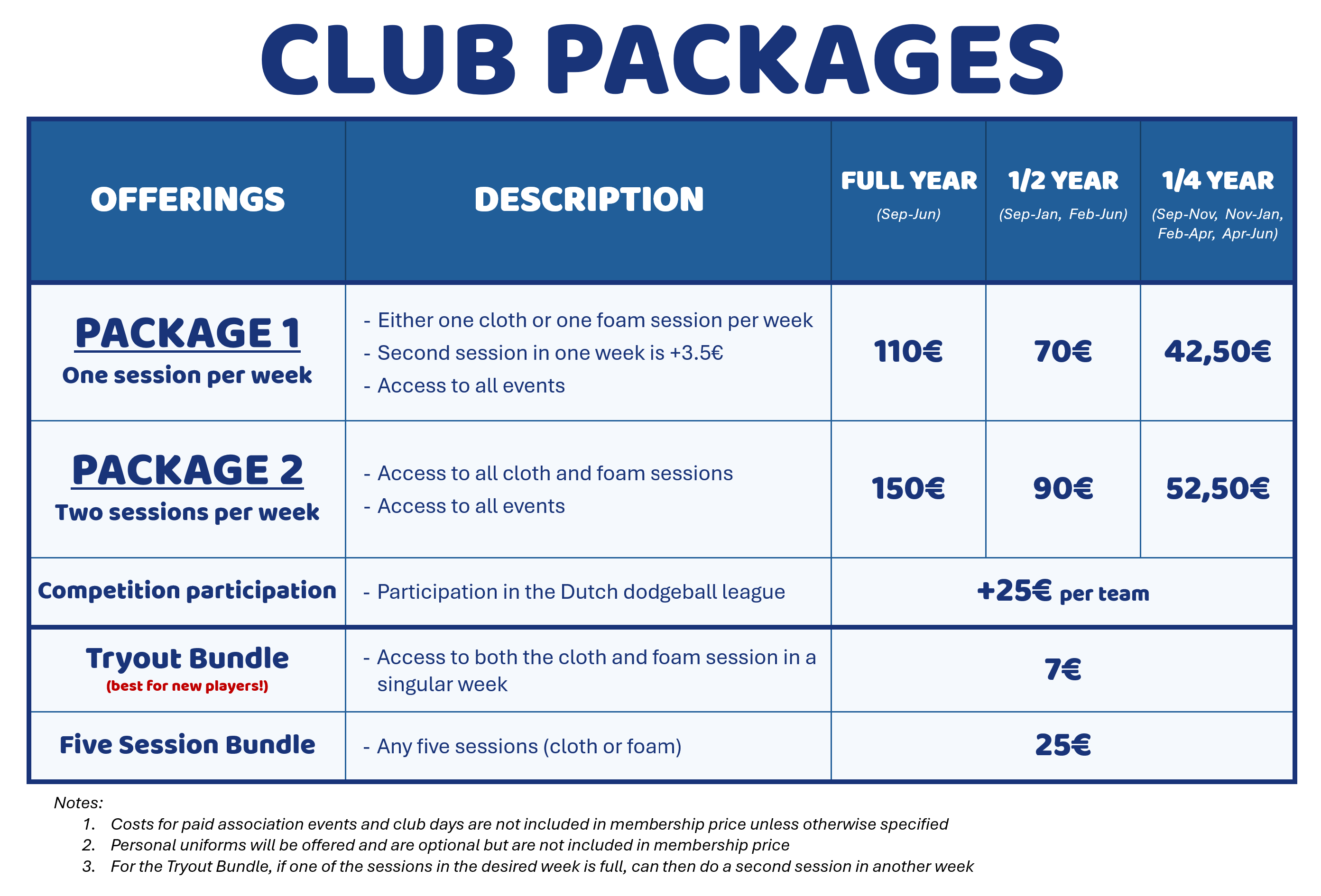 These are the subscription and prizes we offer on trainings and such